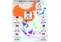 「金利のある世界」じわり=普通預金上げ、一部住宅ローンも―銀行業界