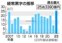 急激な円安、成長への課題＝日銀に適切な金融政策要請―諮問会議