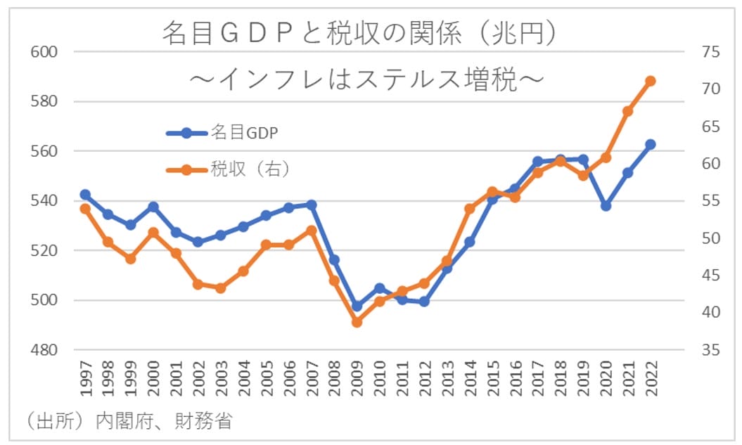 純債務/GDP比が記録的な低水準に下がっていた…金利上昇→財政悪化の嘘の画像4