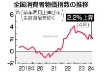 長期金利、１．０２５％に上昇＝約１２年ぶり高水準