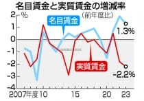 長期金利、１．０２５％に上昇＝約１２年ぶり高水準