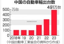 中国の製造業生産高、世界の３分の１に＝２２年―英業界団体