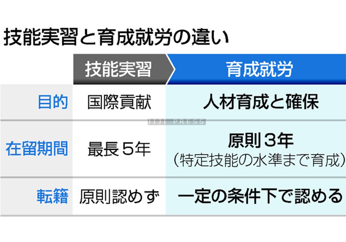 育成就労、人手確保に期待＝外国人材、転籍容易に―地方は流出懸念の画像1