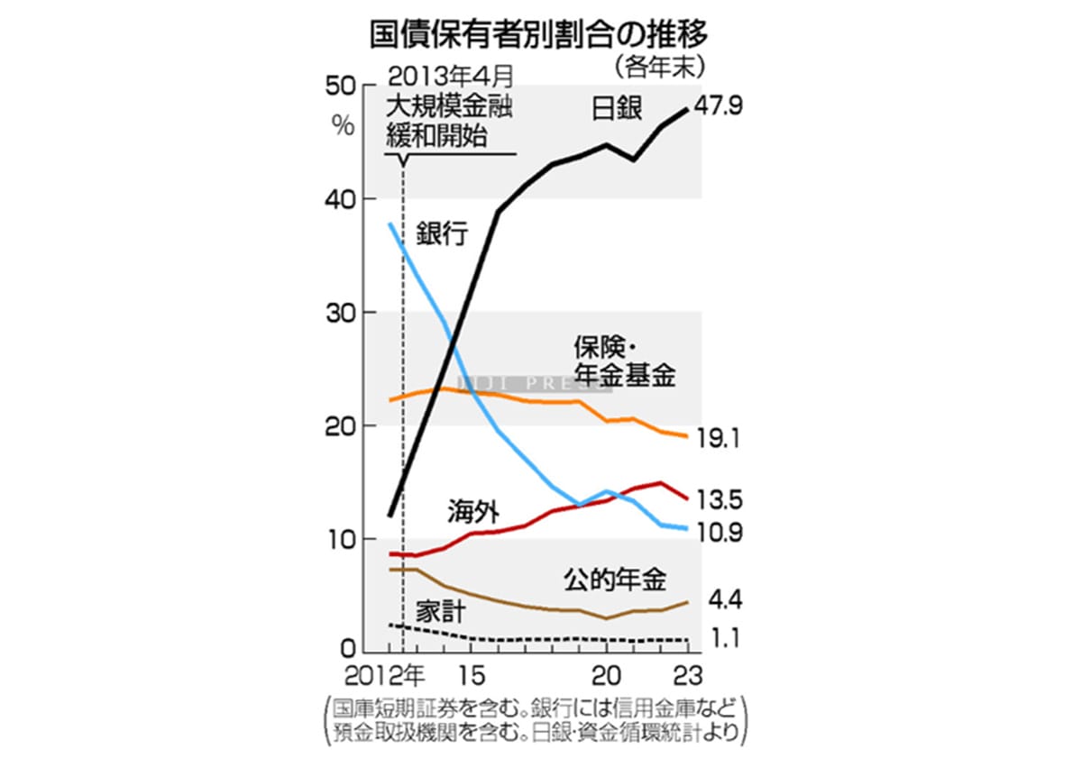 国債入札、長期債の増額検討＝２４年度計画、日銀政策変更に対応―財務省の画像1