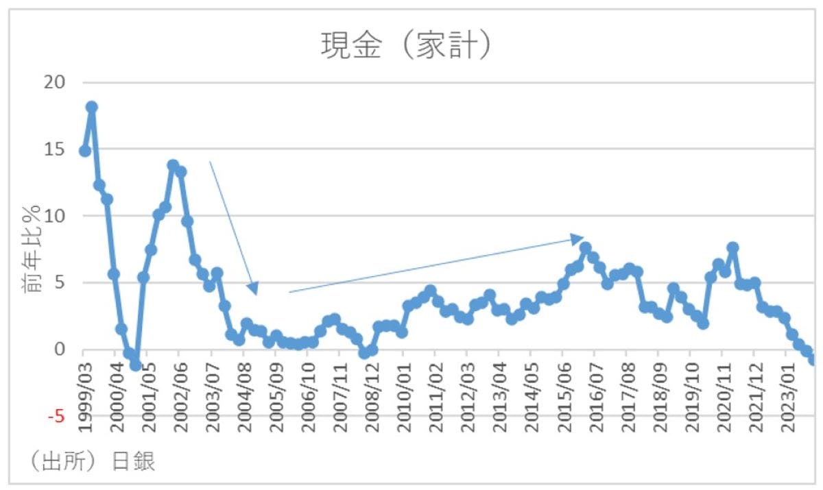 政府が新紙幣を発行する隠れた狙い…小売店など民間事業者は巨額コスト負担の画像2