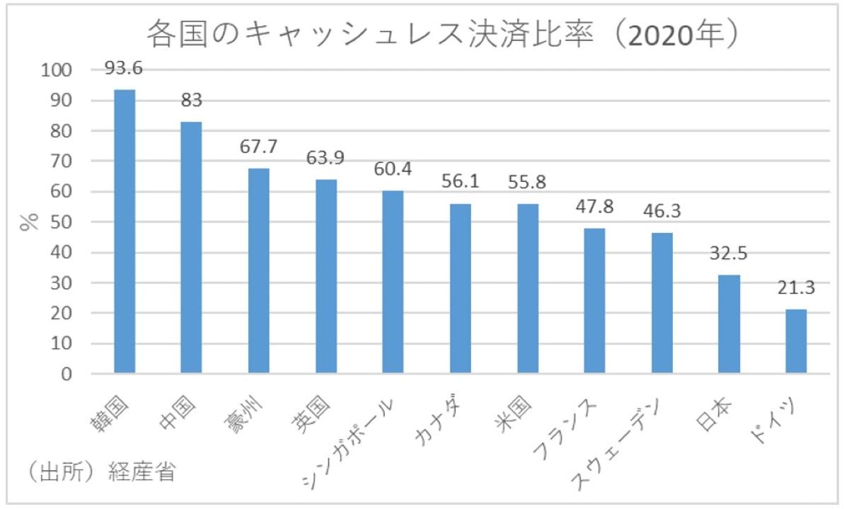 政府が新紙幣を発行する隠れた狙い…小売店など民間事業者は巨額コスト負担の画像3