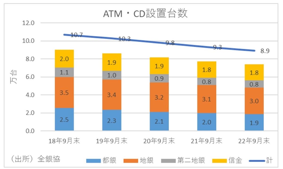 政府が新紙幣を発行する隠れた狙い…小売店など民間事業者は巨額コスト負担の画像4