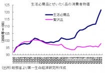 日経平均株価の急落は予想できた…一部投資家は7月に売却→利益確定していた