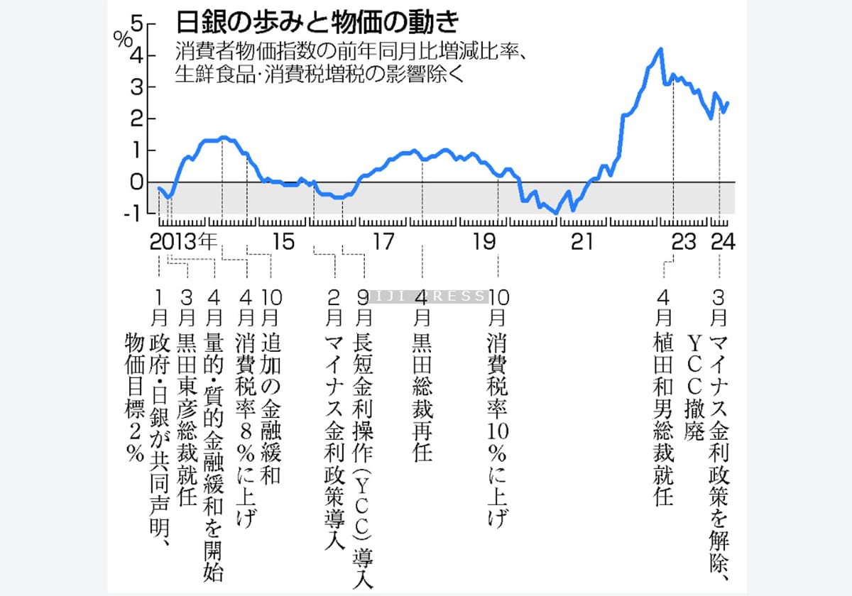 「異次元緩和」効果を過信＝増税後の変調捉え切れず―日銀１４年上半期議事録の画像1