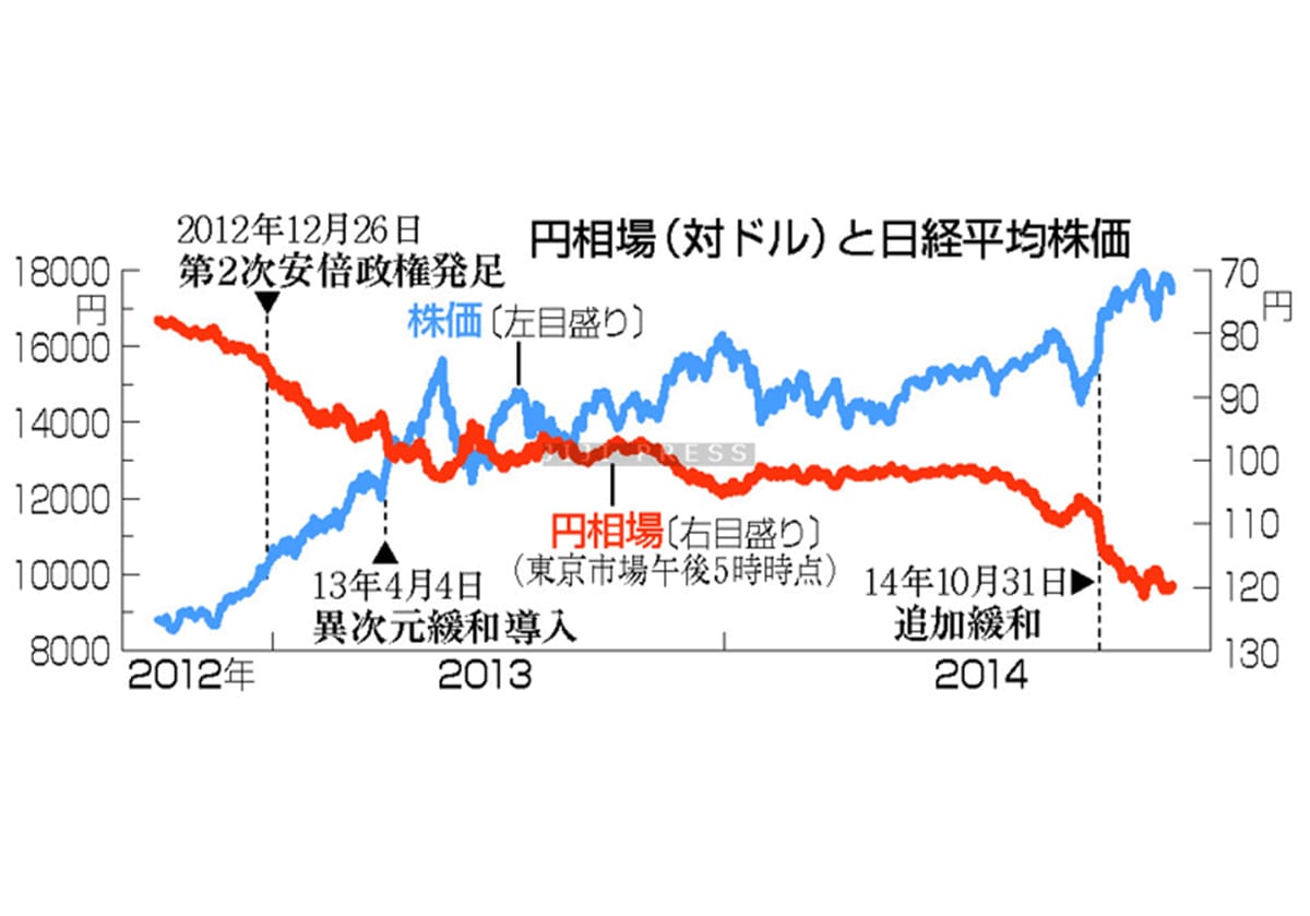 消費増税、影響は「想定内」＝物価２％達成を楽観、変調見抜けず―日銀１４年上半期議事録の画像1