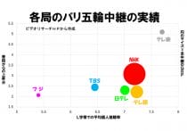 NHKネット受信料、解約条件はスマホ端末の廃棄/機種変更か…証拠を要求