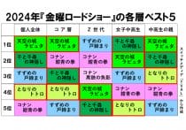 スタジオジブリ「去ってほしい社員の条件」は社訓?宮崎駿監督の働き方の神髄