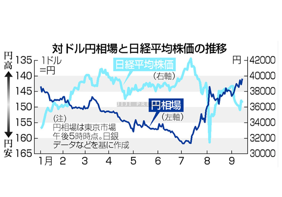 市場乱高下の影響点検＝政策金利据え置きの公算―１９日から日銀会合の画像1