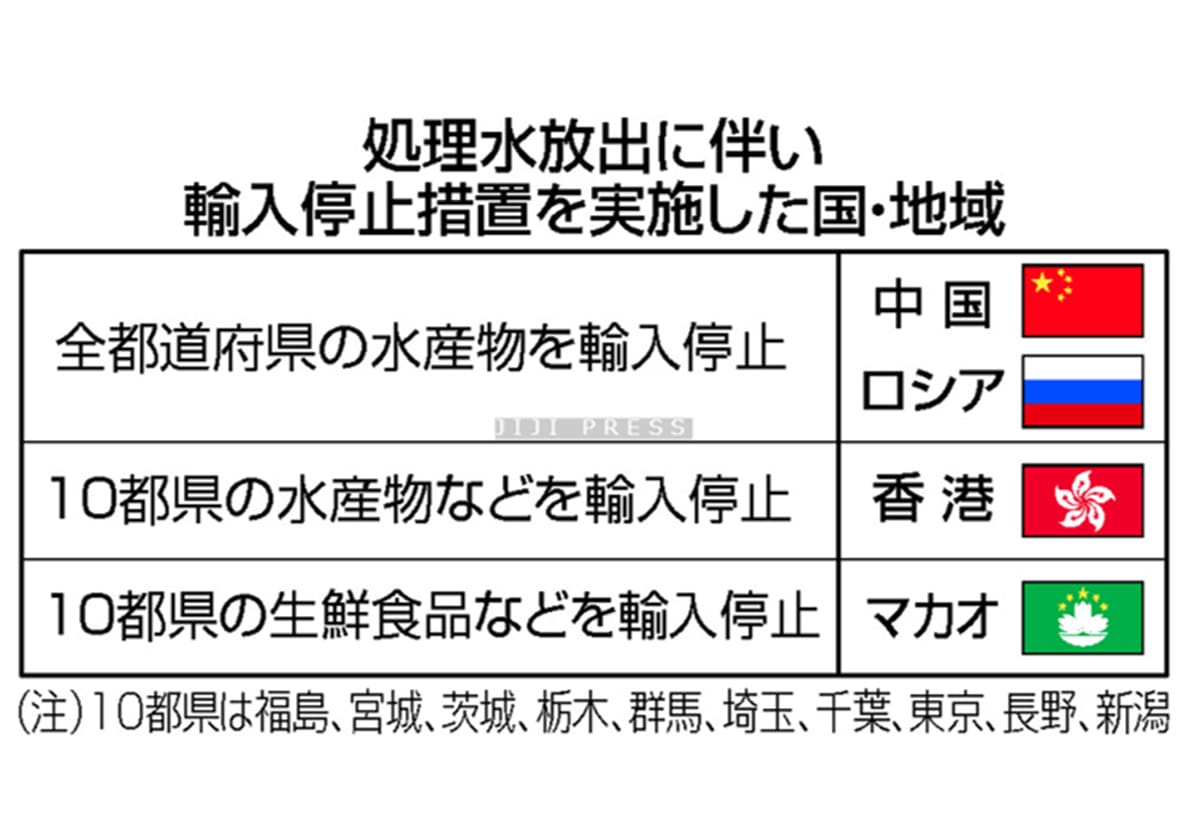 風評に課題、輸出回復は不透明＝処理水で禁輸、４カ国・地域が導入の画像1