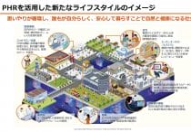 すべての病気を予防したい…AIが“見えない体の変化”を捉える、次世代ヘルスケア