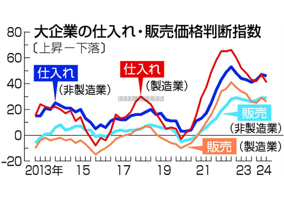 価格転嫁持続が焦点＝「好循環」実現へ正念場―日銀短観の画像1