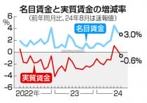 物価高、対策問われる各党＝景気浮揚の焦点、賃上げ必須―衆院解散