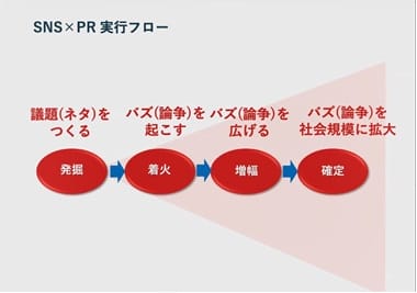 SNS×PRの連動で売り上げを伸ばす！その最適解を解説するセミナーの画像1