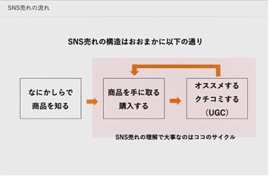 SNS×PRの連動で売り上げを伸ばす！その最適解を解説するセミナーの画像2