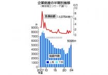物価高、対策問われる各党＝景気浮揚の焦点、賃上げ必須―衆院解散