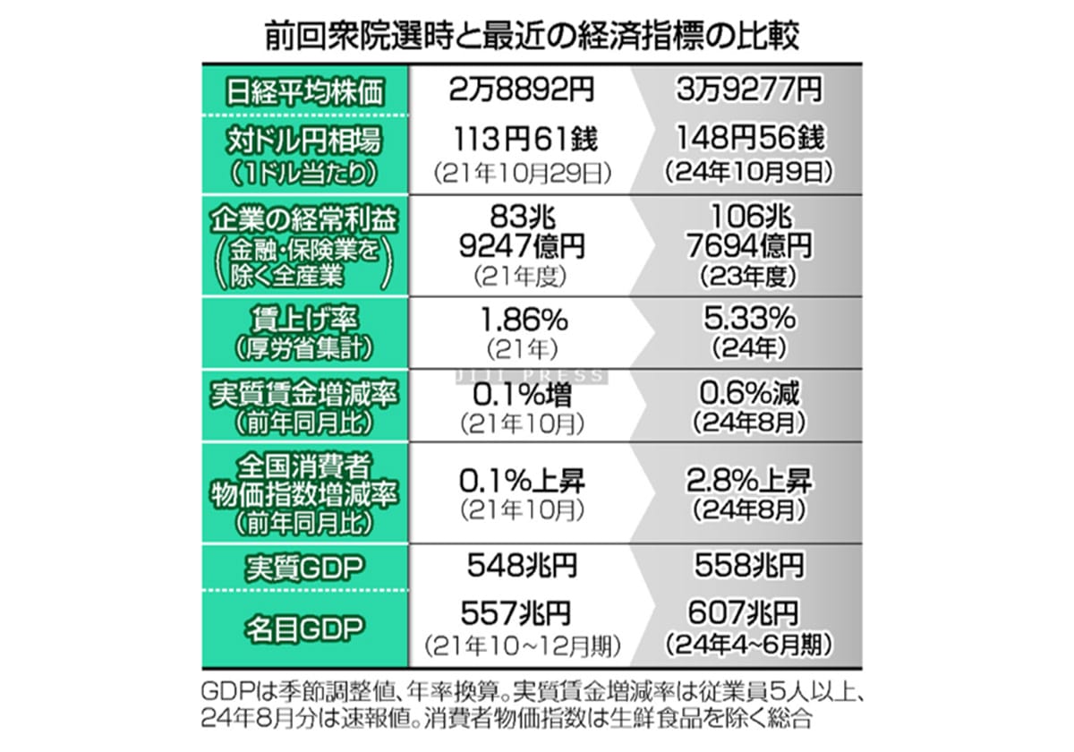 物価高、対策問われる各党＝景気浮揚の焦点、賃上げ必須―衆院解散の画像1