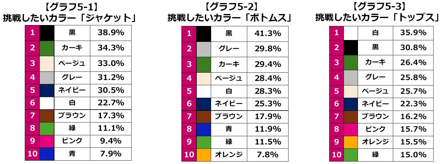 多忙な季節「秋」到来!生活実態調査を発表の画像4