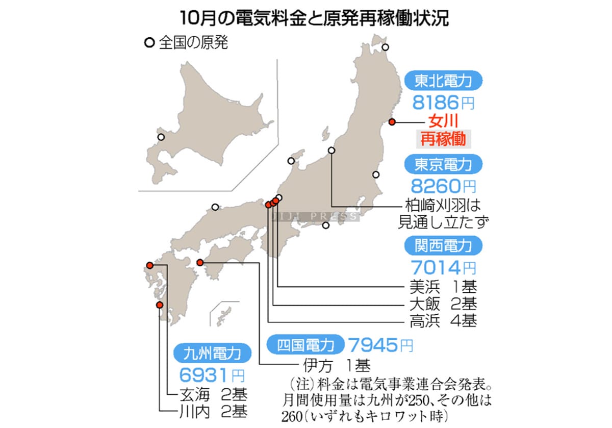 １０月の電気料金と原発再稼働状況