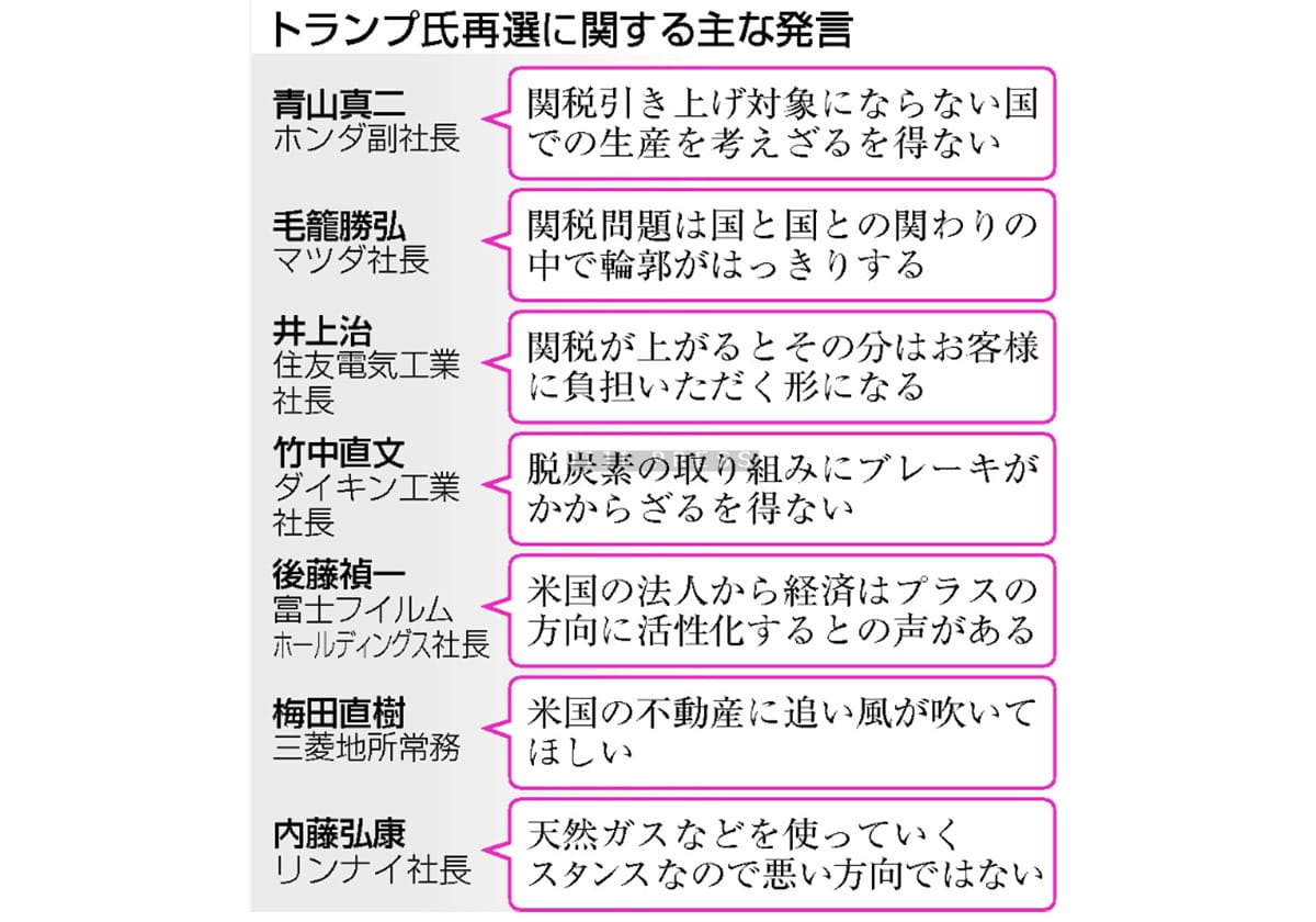 日本企業、トランプ関税警戒＝経済重視は期待、政策注視の画像1