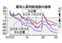 ガラケーと別れ、ドコモから格安SIMの「IIJmio」にMNPで乗り換えた手順を全公開!