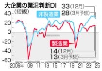 基礎年金、水準底上げを=「106万円の壁」撤廃―制度改革で報告書・社保審部会