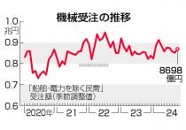 基礎年金、水準底上げを=「106万円の壁」撤廃―制度改革で報告書・社保審部会