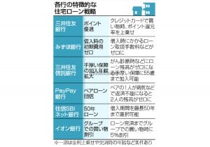住宅ローン、戦略多様化＝返済保障で差別化