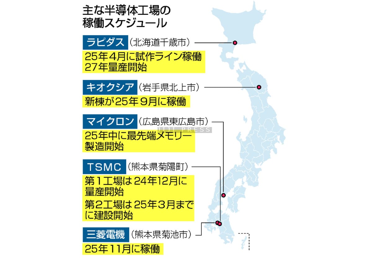 半導体立国、復活へのろし＝試作ライン稼働、生産開始続々