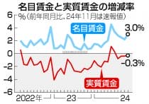 基礎収支４．５兆円赤字＝２５年度、黒字化困難に―政府
