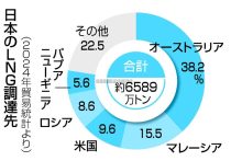 「分断」懸念表明相次ぐ＝Ｇ２０財務相会議、閉幕へ―共同声明の採択焦点