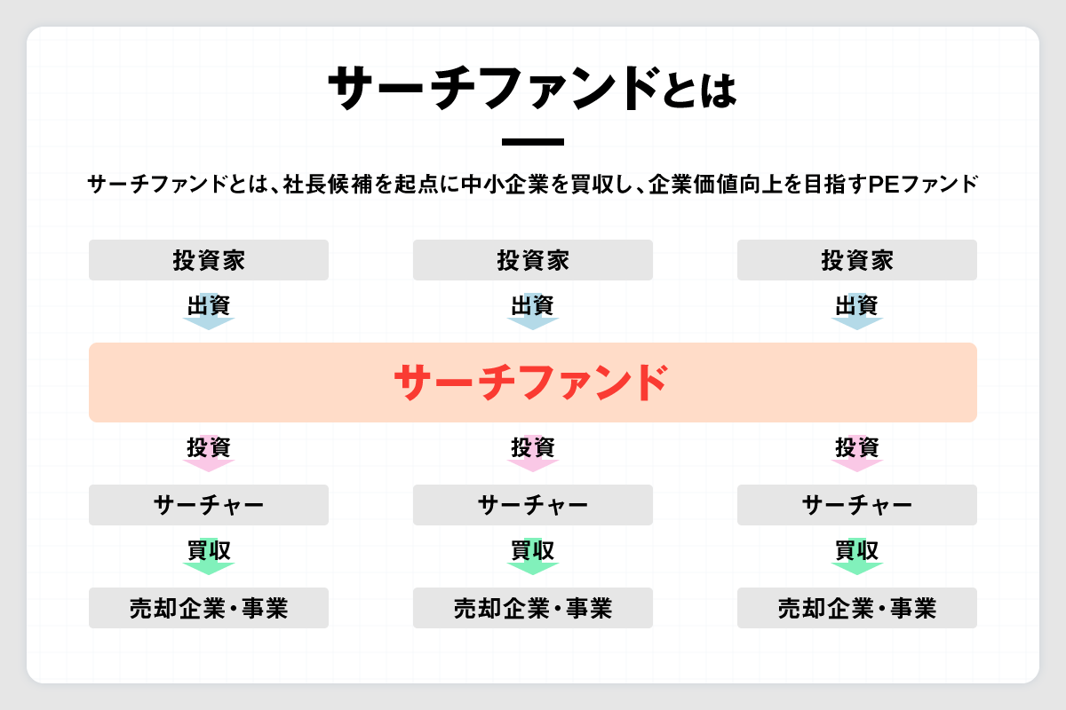 起業家増産計画。グロース思考のサーチファンドが日本再生のカギになるの画像3