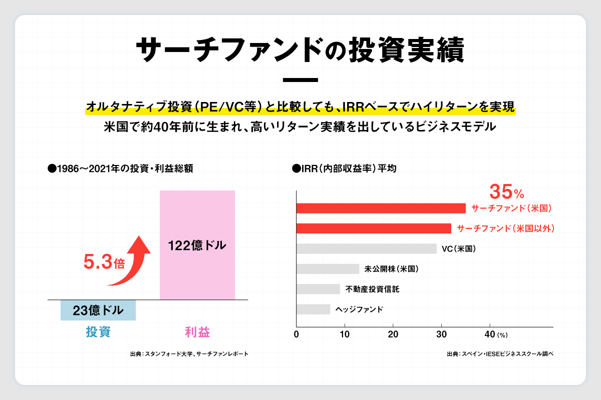 起業家増産計画。グロース思考のサーチファンドが日本再生のカギになるの画像5