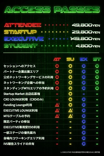 IVS2025のテーマや企画、参加パスの詳細を発表。圧倒的なネットワーキングとミーティングをするIVSへ進化 #IVS2025の画像2