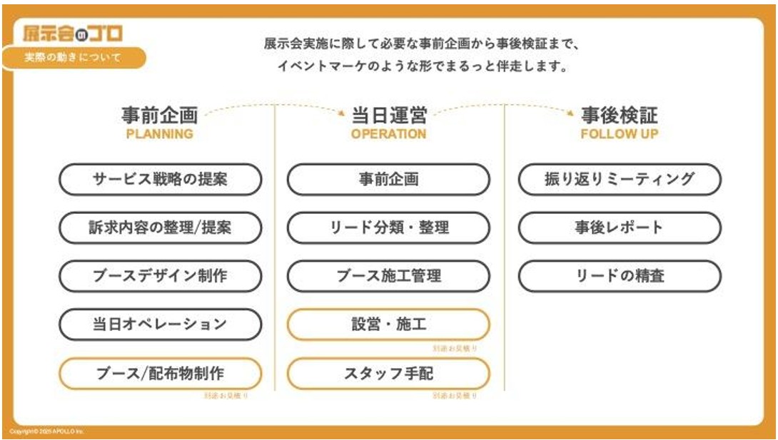 今アツい理由はどこにある？展示会はBtoBマーケの救世主となるかの画像2