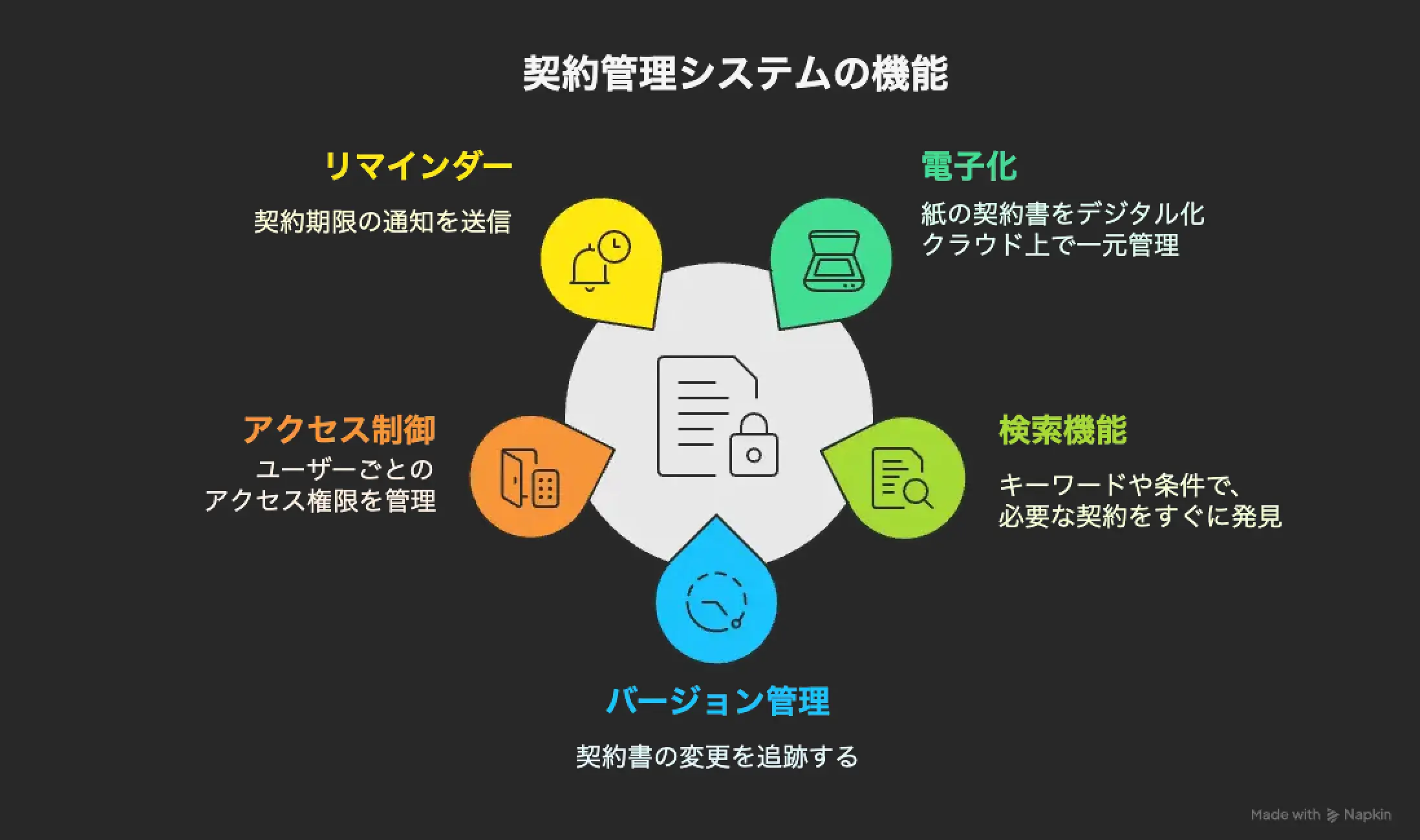 契約管理システム 機能