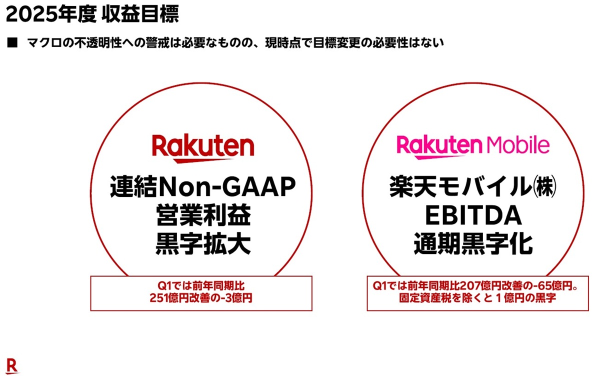楽天Gの悲願「楽天モバイルのEBITA通期黒字化」がみえた？類を見ない営業レバレッジの画像6