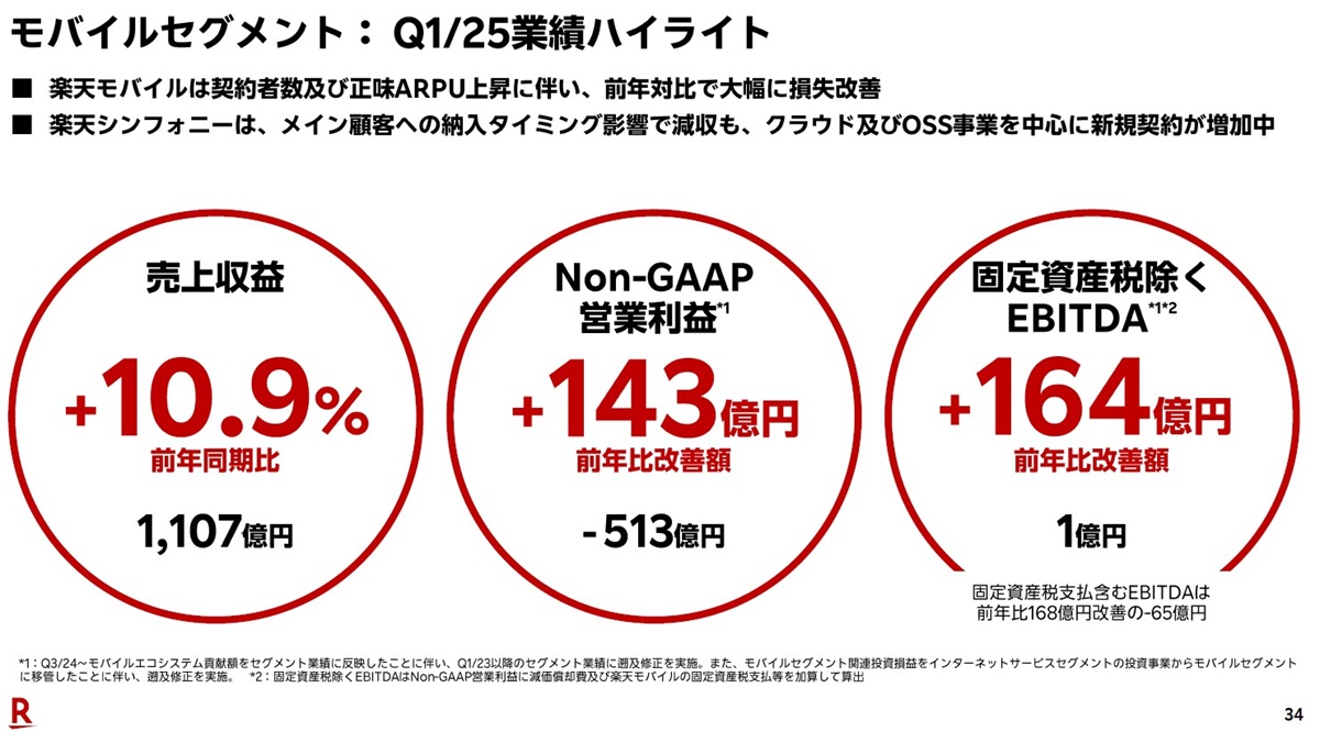 楽天Gの悲願「楽天モバイルのEBITA通期黒字化」がみえた？類を見ない営業レバレッジの画像8