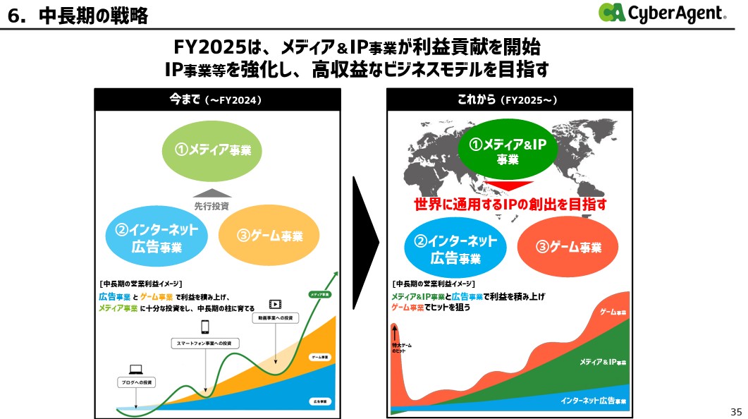 サイバーエージェント、繁栄の兆候？ゲーム事業が利益急増・ABEMAも好調で勝ちパターン突入の画像2