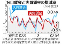 日米関税、一致点見いだせず=赤沢氏、「進展」強調も―迫るG7、次回協議未定