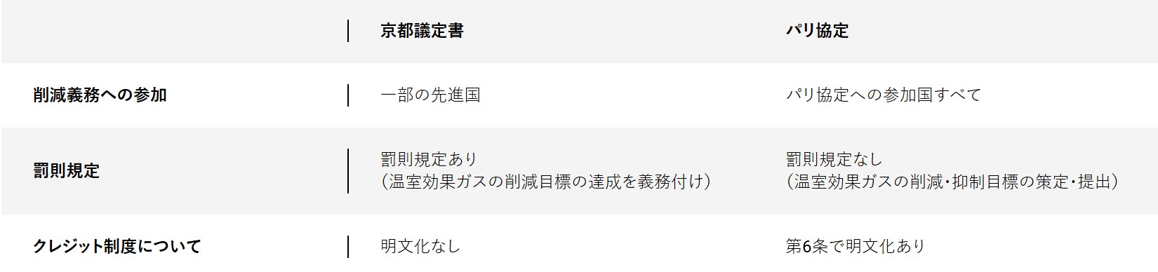 買う脱炭素最前線。ーいまさら聞けない「カーボンクレジット」徹底解説の画像2