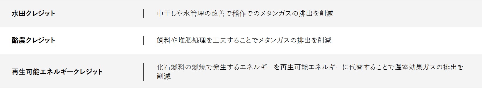 買う脱炭素最前線。ーいまさら聞けない「カーボンクレジット」徹底解説の画像4