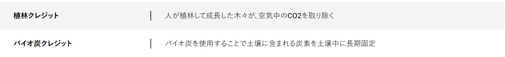 買う脱炭素最前線。ーいまさら聞けない「カーボンクレジット」徹底解説の画像6