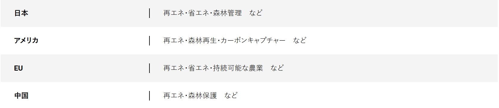 買う脱炭素最前線。ーいまさら聞けない「カーボンクレジット」徹底解説の画像8