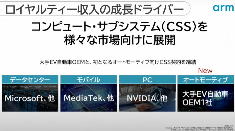 ソフトバンクG、4年ぶり黒字転換で純利益1兆円超…ASI（人工超知能）実現へ総力の画像4