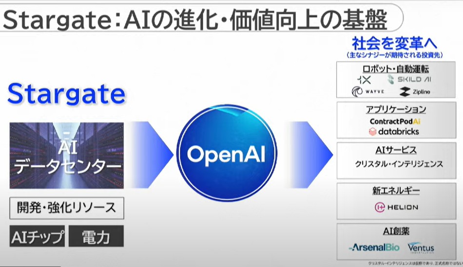 ソフトバンクG、4年ぶり黒字転換で純利益1兆円超…ASI（人工超知能）実現へ総力の画像5